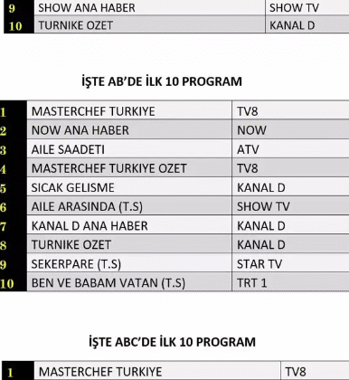 deneme yanılma