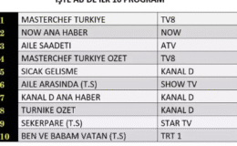 deeneme 1 yanılma 1 yazısı