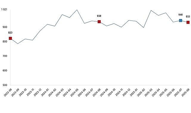 Süt Üretimi Ağustos’ta Düştü, Yoğurt ve Ayrana Talep Arttı